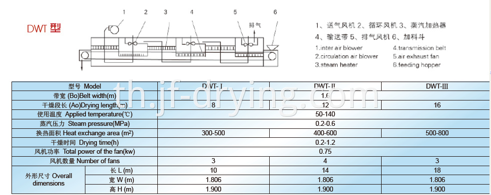 Mesh Belt Technical Data